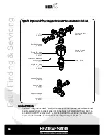 Preview for 30 page of Heatrae Sadia MegaFlo Installation Manual