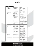 Preview for 31 page of Heatrae Sadia MegaFlo Installation Manual