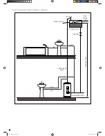 Preview for 6 page of Heatrae Sadia Megalife CLV190 Installation Manual