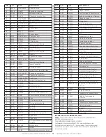 Предварительный просмотр 33 страницы HeatStar 1000ID Operating Instructions And Owner'S Manual