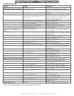 Preview for 8 page of HeatStar 4000IDG-HD Operating Instructions And Owner'S Manual