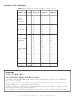 Предварительный просмотр 4 страницы HeatStar ER2STG 125-175 Operating Instructions And Owner'S Manual