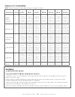 Preview for 4 page of HeatStar ERSP-100 Operating Instructions And Owner'S Manual