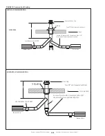 Preview for 15 page of HeatStar ERSP-100 Operating Instructions And Owner'S Manual