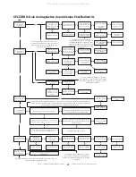 Предварительный просмотр 77 страницы HeatStar ERXL-100 Operating Instructions And Owner'S Manual