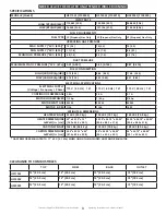 Предварительный просмотр 3 страницы HeatStar F109200 Operating Instructions And Owner'S Manual