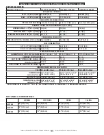 Предварительный просмотр 43 страницы HeatStar F109200 Operating Instructions And Owner'S Manual