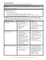 Предварительный просмотр 13 страницы HeatStar F156061 Operating Instructions And Owner'S Manual