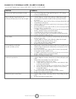 Предварительный просмотр 14 страницы HeatStar HS125KT Operating Instructions And Owner'S Manual