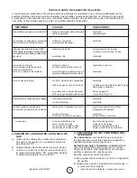 Preview for 45 page of HeatStar HS22LP Operating Instructions And Owner'S Manual