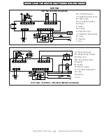 Предварительный просмотр 19 страницы HeatStar HSP100ID Operating Instructions And Owner'S Manual