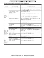 Preview for 9 page of HeatStar HSP125R Operating Instructions And Owner'S Manual