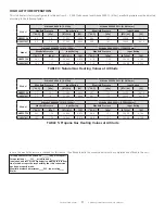 Preview for 9 page of HeatStar HSRP37GL Operating Instructions And Owner'S Manual