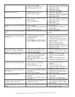 Предварительный просмотр 14 страницы HeatStar HSSVFB30NGBT Operating Instructions And Owner'S Manual