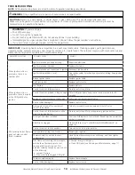 Preview for 14 page of HeatStar HSSVFBF20NGBT Operating Instructions And Owner'S Manual