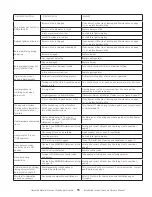 Preview for 15 page of HeatStar HSSVFBF20NGBT Operating Instructions And Owner'S Manual