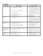 Preview for 57 page of HeatStar HSU100NGPAL Operating Instructions And Owner'S Manual