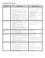 Preview for 24 page of HeatStar HSU200NG Operating Instructions And Owner'S Manual