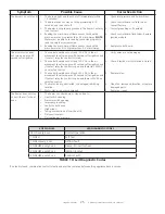 Preview for 25 page of HeatStar HSU200NG Operating Instructions And Owner'S Manual