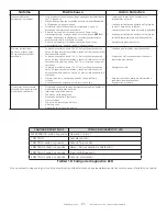 Preview for 53 page of HeatStar HSU200NG Operating Instructions And Owner'S Manual