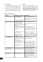 Preview for 14 page of Heatstore HSUDC100 Installation And Servicing Instructions