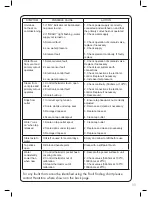 Preview for 11 page of Heatstore Ultima Profile Eco 2.5 Installation And User Instruction Manual