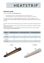 Preview for 5 page of HEATSTRIP INTENSE THY2200 Product Manual