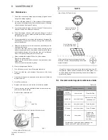 Preview for 32 page of heatwell HWHM-TDF190/1.5-H31 Installation & Owner'S Manual