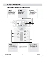 Preview for 11 page of Heaven Fresh AquaCharger AK-900 Instruction Manual