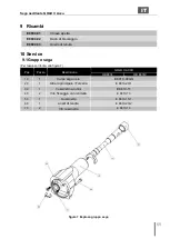 Preview for 65 page of HEBU medical GOLD II Accu Operating And Service Manual