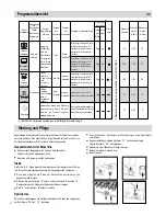 Preview for 18 page of HEC GS121S-PE Instructions For Use Manual