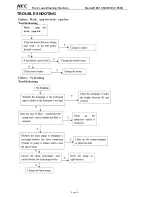 Preview for 19 page of HEC HEC1050S Service Manual