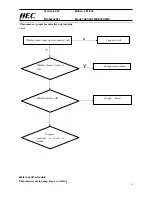 Preview for 16 page of HEC HEC9AFM Service Manual