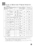 Предварительный просмотр 11 страницы HEC MWH1406E User Manual