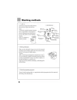 Предварительный просмотр 12 страницы HEC MWH1450S User Manual