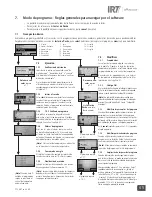 Предварительный просмотр 65 страницы Hedson IRT 4-1 PCAUTO Instruction Manual