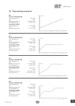 Preview for 9 page of Hedson IRT 424 DTP Instruction Manual