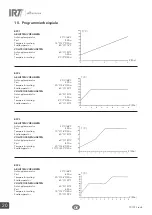 Preview for 20 page of Hedson IRT 424 DTP Instruction Manual