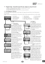 Preview for 37 page of Hedson IRT 424 DTP Instruction Manual