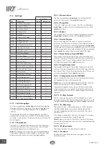 Preview for 10 page of Hedson IRT System Series Operation Manual