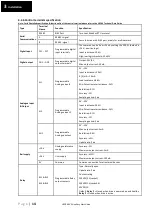 Preview for 19 page of Hedy HD700 Series Easy Start Manual