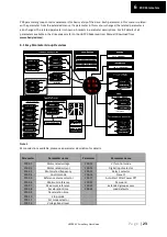 Preview for 28 page of Hedy HD700 Series Easy Start Manual