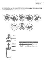 Preview for 2 page of hegen PCTO PPSU Instructions For Use