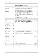 Preview for 62 page of Heico EMD Epsilon EPS 45-80 Technical Manual