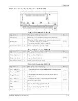 Preview for 69 page of Heico EMD Epsilon EPS 45-80 Technical Manual