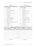 Preview for 197 page of Heico EMD Epsilon EPS 45-80 Technical Manual