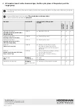 Preview for 2 page of HEIDENHAIN AK ECA 4410 Operating Instructions Manual