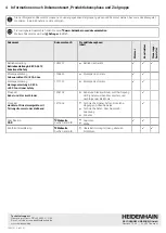 Preview for 4 page of HEIDENHAIN AK ECA 4410 Operating Instructions Manual