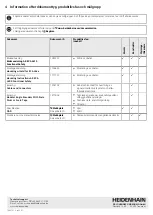 Preview for 12 page of HEIDENHAIN AK ECA 4410 Operating Instructions Manual