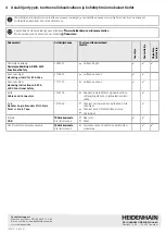 Preview for 18 page of HEIDENHAIN AK ECA 4410 Operating Instructions Manual